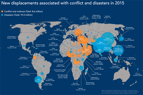 Rapport GRID 2016 - Global Report on Internal Displacement (IDMC 2016)