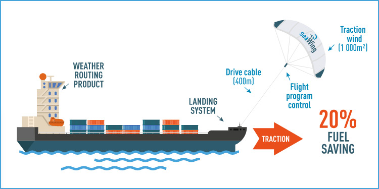 transport-maritime-seawing