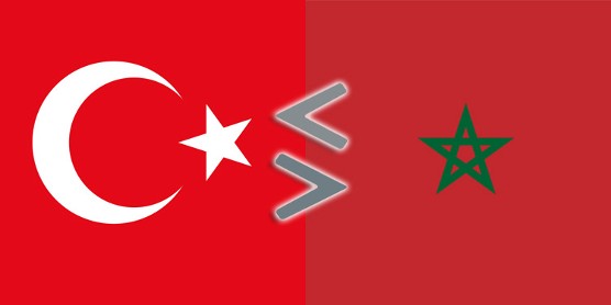 ALE Maroc / Turquie : retour des droits de douane sur le textile turc