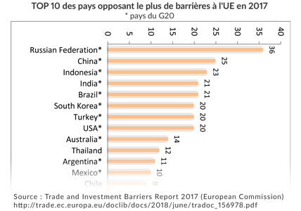 EU-export-trade-barriers-2017