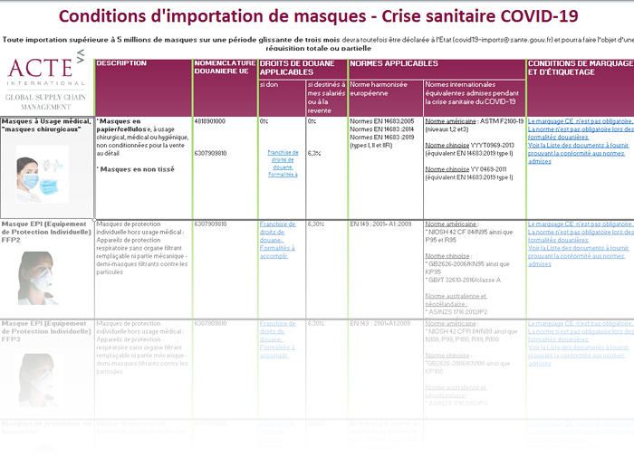 ACTE-tableau-import-masques-EPI-COVID-19