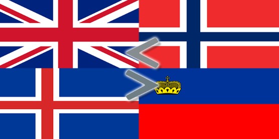 Accord commercial : Royaume-Uni / Norvège, Islande et Liechtenstein